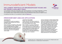 Show details for Immunodeficient Postcard