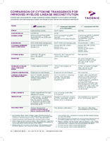Show details for Cytokine Comparison 1P Chart - 10116