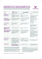 Show details for Cytokine Comparison Chart
